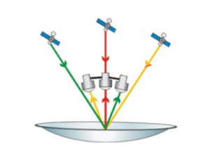Multifeed calculation software